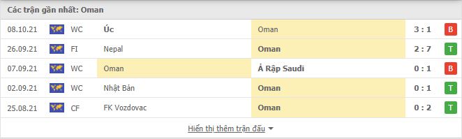 Nhận định, soi kèo, dự đoán đội tuyển Việt Nam vs Oman (vòng loại 3 World Cup 2022) - Ảnh 2.