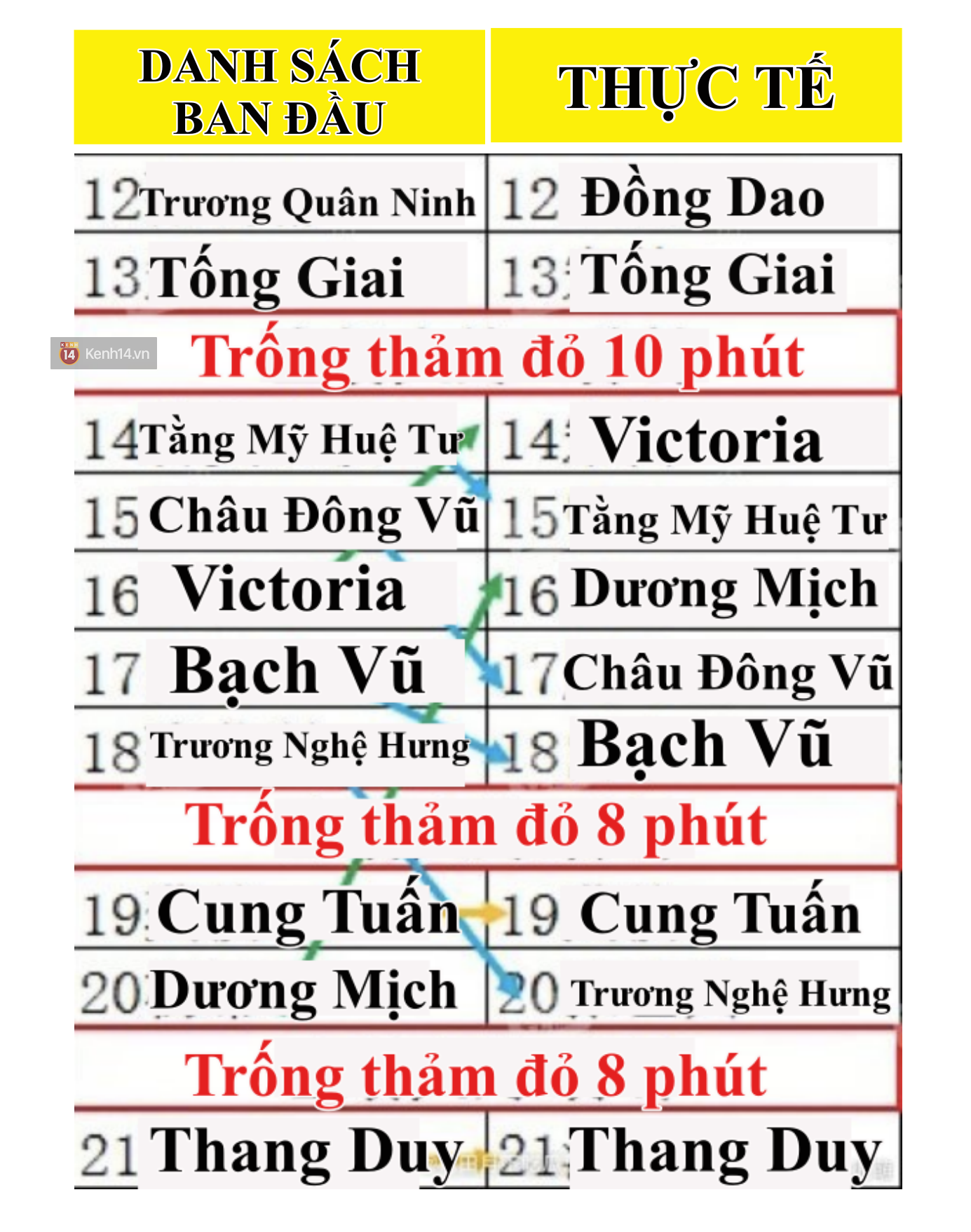 Drama thảm đỏ căng đét: 2 mỹ nhân giành giật vị trí xuất hiện cuối, Dương Mịch mặt hằm hằm cứu sự kiện quên cả làm tóc - Ảnh 3.