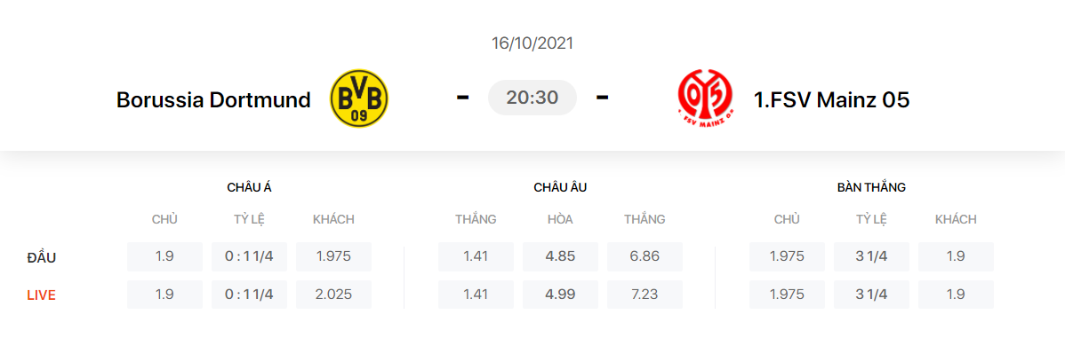 Nhận định, soi kèo, dự đoán Dortmund vs Mainz (vòng 8 Bundesliga) - Ảnh 1.