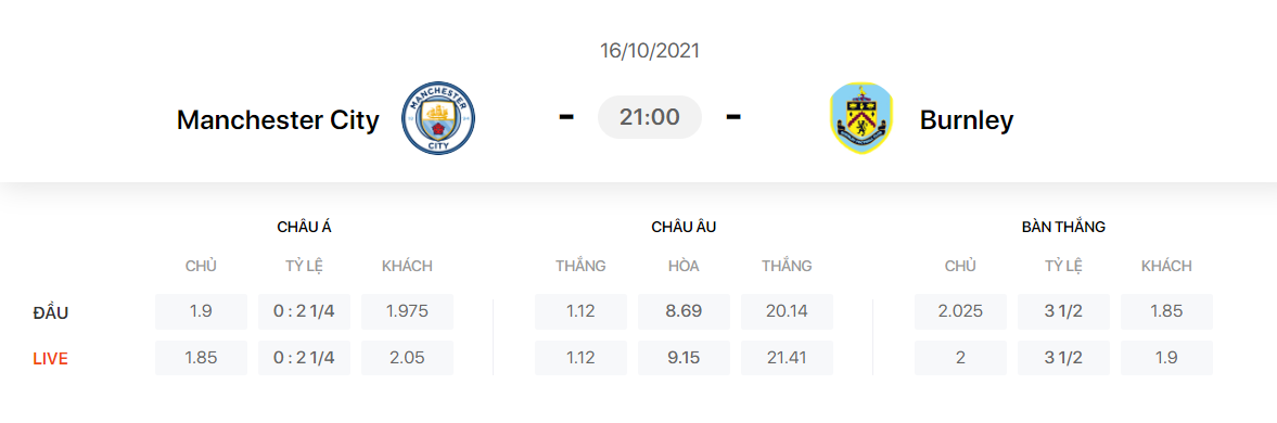 Nhận định, soi kèo, dự đoán Man City vs Burnley (vòng 8 Ngoại hạng Anh) - Ảnh 1.