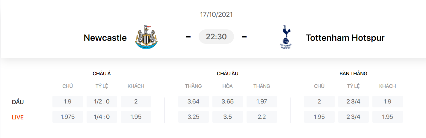 Nhận định, soi kèo, dự đoán Newcastle vs Tottenham (vòng 8 Ngoại hạng Anh) - Ảnh 1.
