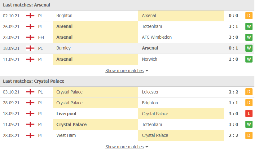 Nhận định, soi kèo, dự đoán Arsenal vs Crystal Palace (vòng 8 Ngoại hạng Anh) - Ảnh 4.