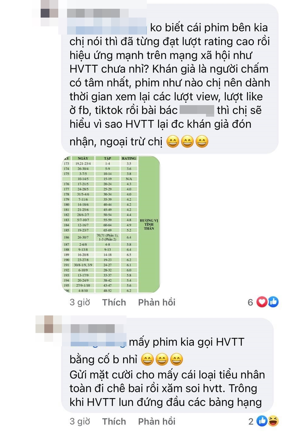 Nhà báo nổi tiếng bị dân mạng xông vào mắng chửi vì chê bai cảnh Nam thử thai trong Hương vị tình thân - Ảnh 5. Nhà báo nổi tiếng bị dân mạng xông vào mắng chửi vì chê bai cảnh Nam thử thai trong Hương vị tình thân - Ảnh 5.