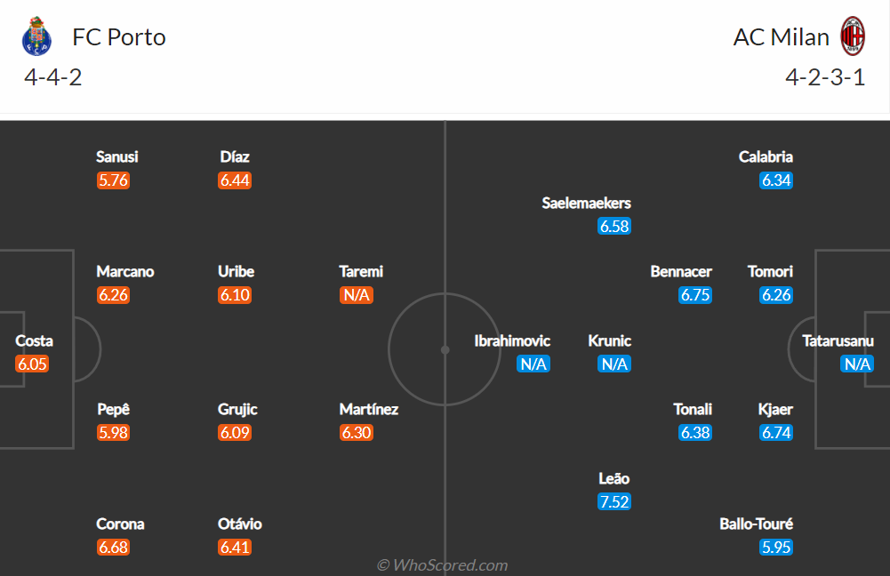 Nhận định, soi kèo, dự đoán Porto vs AC Milan (bảng B Champions League) - Ảnh 1.