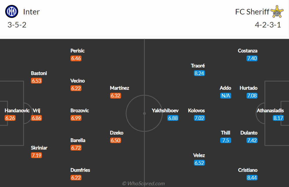 Nhận định, soi kèo, dự đoán Inter Milan vs Sheriff (bảng D Champions League) - Ảnh 1.