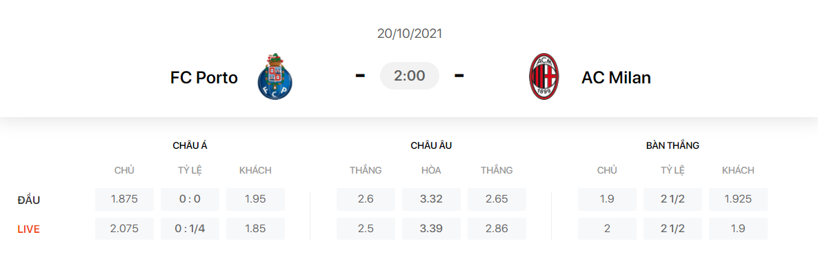 Nhận định, soi kèo, dự đoán Porto vs AC Milan (bảng B Champions League) - Ảnh 1.