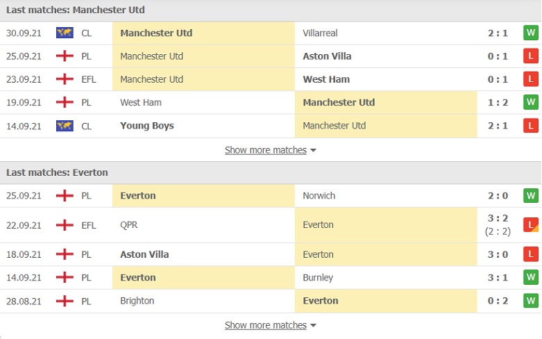 Nhận định, soi kèo, dự đoán MU vs Everton (vòng 7 Ngoại hạng Anh) - Ảnh 4.