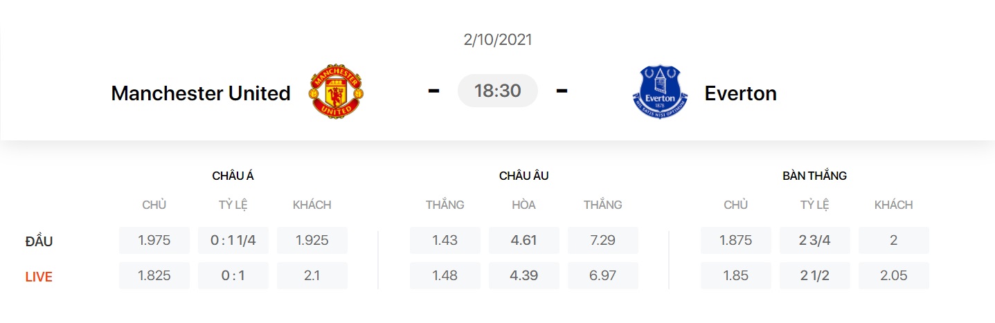 Nhận định, soi kèo, dự đoán MU vs Everton (vòng 7 Ngoại hạng Anh) - Ảnh 1.