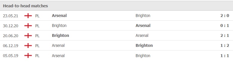 Nhận định, soi kèo, dự đoán Brighton vs Arsenal (vòng 7 Ngoại hạng Anh) - Ảnh 3. Nhận định, soi kèo, dự đoán Brighton vs Arsenal (vòng 7 Ngoại hạng Anh) - Ảnh 3.