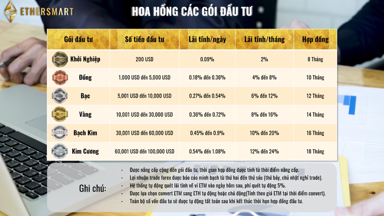 Cảnh báo dự án tiền ảo ETHERSMART có dấu hiệu lừa đảo theo mô hình đa cấp tài chính - Ảnh 3.