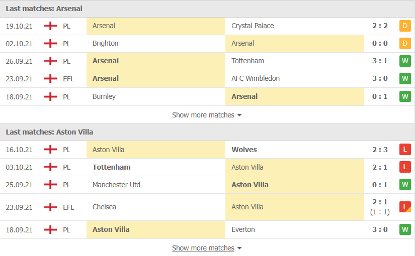 Nhận định, soi kèo, dự đoán Arsenal vs Aston Villa (vòng 9 Ngoại hạng Anh) - Ảnh 3.