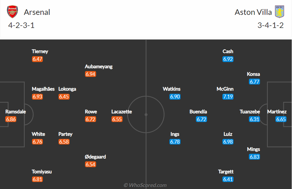 Nhận định, soi kèo, dự đoán Arsenal vs Aston Villa (vòng 9 Ngoại hạng Anh) - Ảnh 1.
