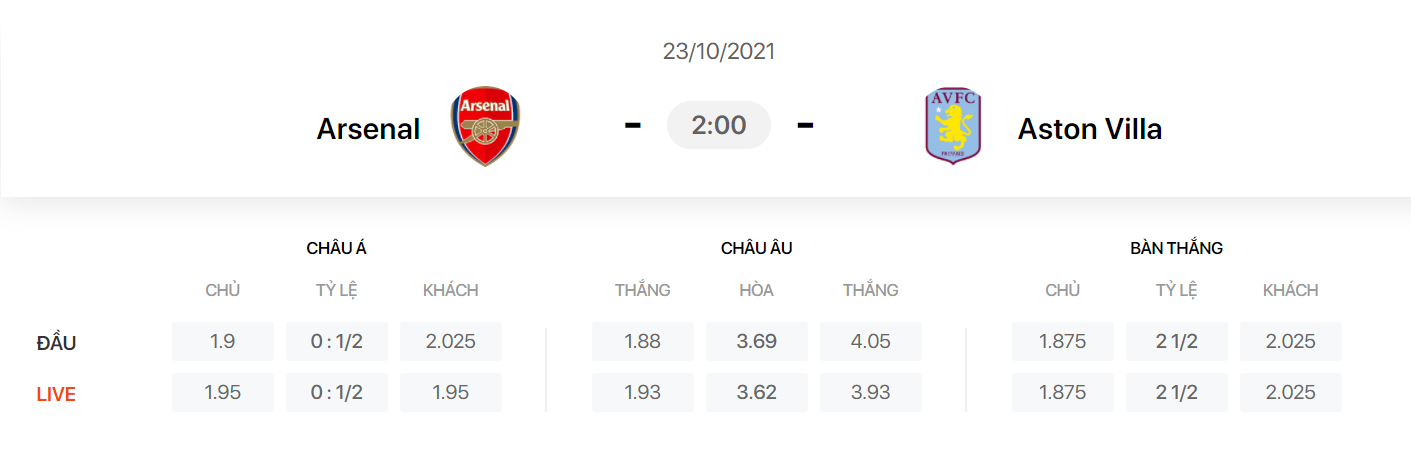 Nhận định, soi kèo, dự đoán Arsenal vs Aston Villa (vòng 9 Ngoại hạng Anh) - Ảnh 1.