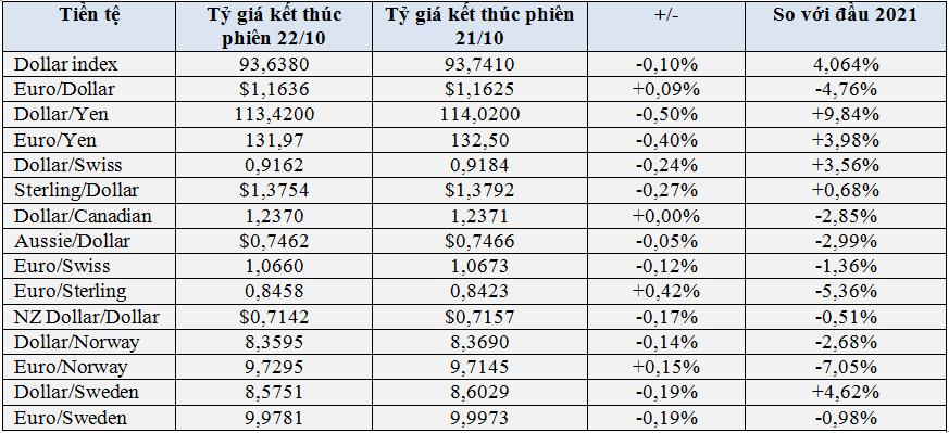 Giá vàng – đô đảo chiều quay ngoắt sau phát ngôn về chính sách của Chủ tịch Fed - Ảnh 1.