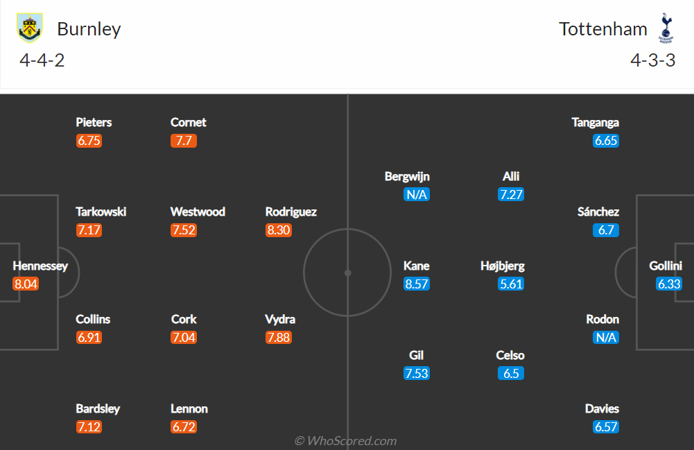Nhận định, soi kèo, dự đoán Burnley vs Tottenham (vòng 4 Cúp Liên đoàn Anh) - Ảnh 1.