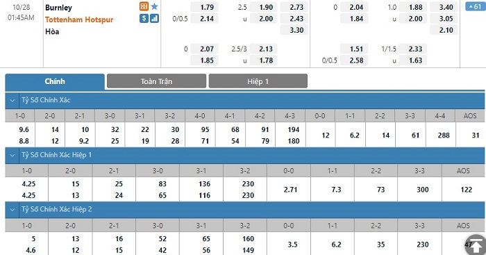 Nhận định, soi kèo, dự đoán Burnley vs Tottenham (vòng 4 Cúp Liên đoàn Anh) - Ảnh 1.