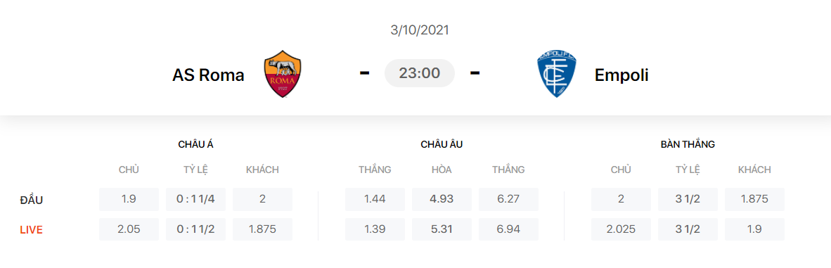 Nhận định, soi kèo, dự đoán AS Roma vs Empoli (vòng 7 Serie A) - Ảnh 1.