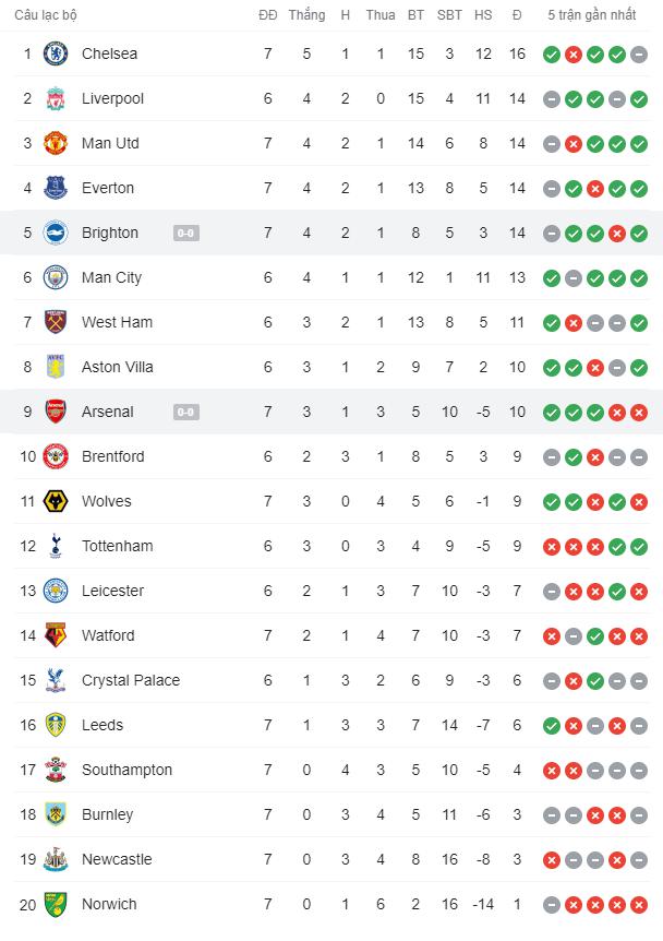 Thi đấu bế tắc, Arsenal để Brighton cầm hòa không bàn thắng - Ảnh 8.