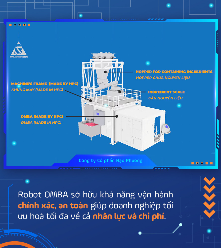 Robot công nghiệp sẽ là chìa khóa để các nhà máy đương đầu với Covid 19 - Ảnh 5.