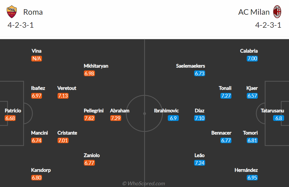 Nhận định, soi kèo, dự đoán AS Roma vs AC Milan (vòng 11 Serie A) - Ảnh 1.