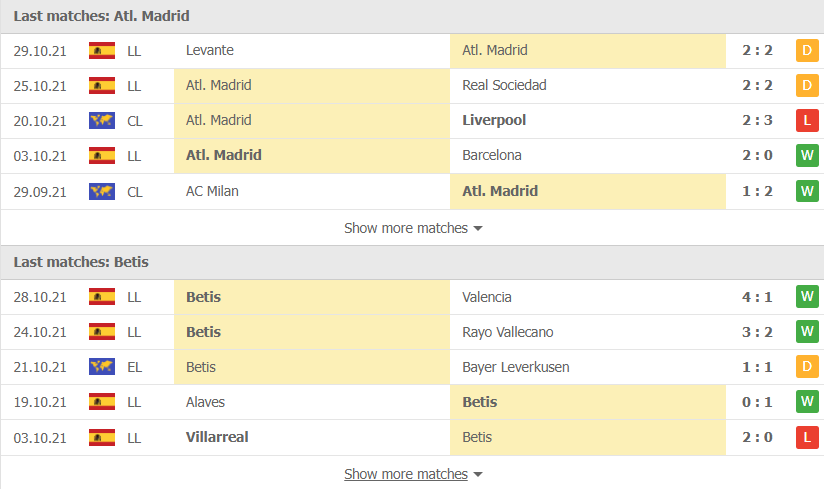 Nhận định, soi kèo, dự đoán Atletico Madrid vs Real Betis (vòng 12 La Liga) - Ảnh 3.