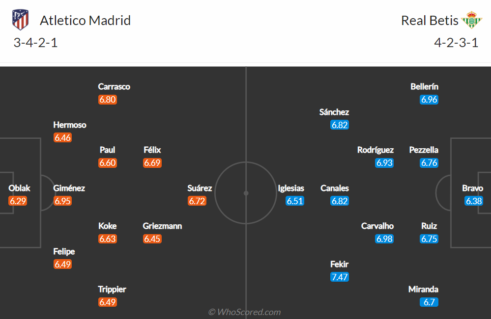 Nhận định, soi kèo, dự đoán Atletico Madrid vs Real Betis (vòng 12 La Liga) - Ảnh 1.