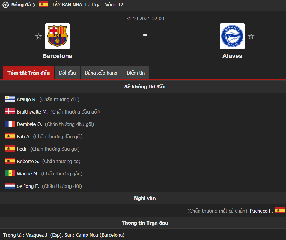 Kết quả trận đấu Barca vs Deportivo Alaves (vòng 12 La Liga) - Ảnh 1.