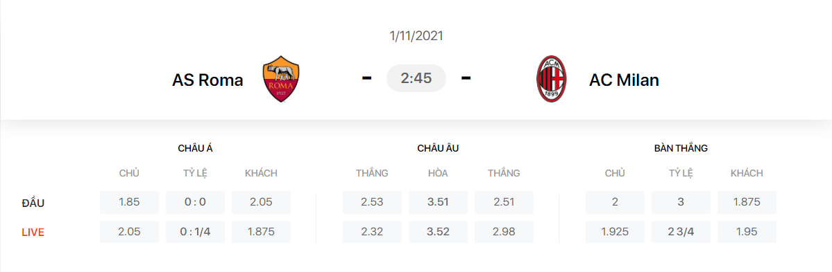 Nhận định, soi kèo, dự đoán AS Roma vs AC Milan (vòng 11 Serie A) - Ảnh 1.