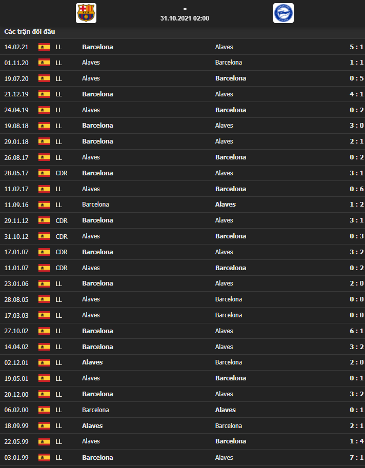 Kết quả trận đấu Barca vs Deportivo Alaves (vòng 12 La Liga) - Ảnh 2.