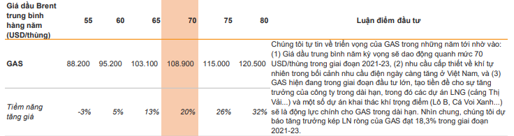 Cổ phiếu dầu khí bứt phá - Ảnh 1.