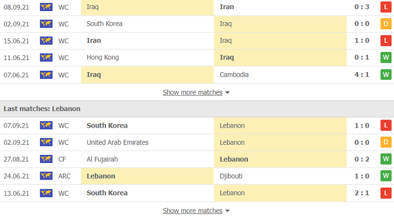 Nhận định, soi kèo, dự đoán Iraq vs Lebanon (vòng loại 3 World Cup 2022) - Ảnh 3.