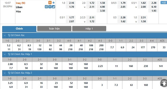 Nhận định, soi kèo, dự đoán Iraq vs Lebanon (vòng loại 3 World Cup 2022) - Ảnh 1.