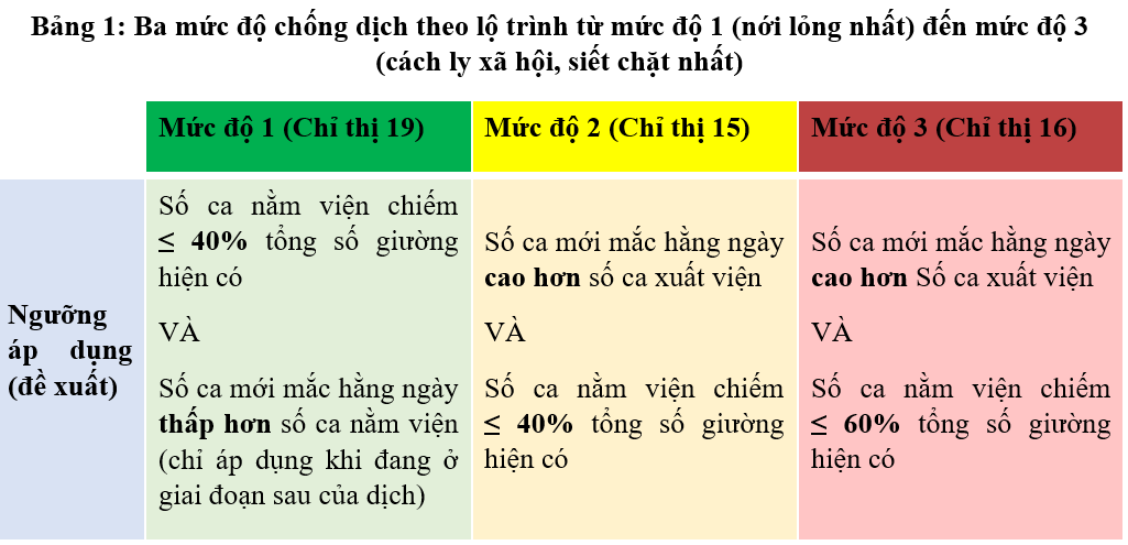 Từ thành công vượt 5 làn sóng dịch của Nhật, chuyên gia đề xuất chiến lược giãn cách ngắn, nhanh về bình thường mới cho Việt Nam - Ảnh 6. Từ thành công vượt 5 làn sóng dịch của Nhật, chuyên gia đề xuất chiến lược giãn cách ngắn, nhanh về bình thường mới cho Việt Nam - Ảnh 6.
