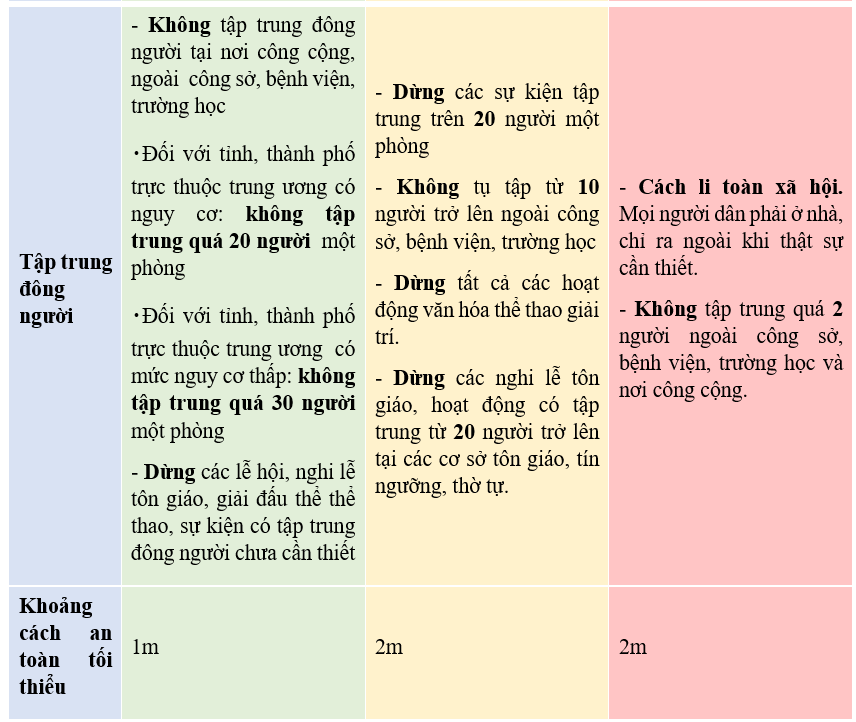 Từ thành công vượt 5 làn sóng dịch của Nhật, chuyên gia đề xuất chiến lược giãn cách ngắn, nhanh về bình thường mới cho Việt Nam - Ảnh 7. Từ thành công vượt 5 làn sóng dịch của Nhật, chuyên gia đề xuất chiến lược giãn cách ngắn, nhanh về bình thường mới cho Việt Nam - Ảnh 7.