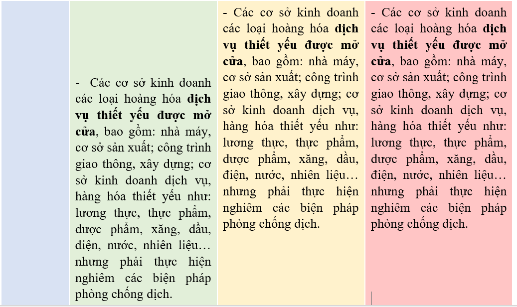 Từ thành công vượt 5 làn sóng dịch của Nhật, chuyên gia đề xuất chiến lược giãn cách ngắn, nhanh về bình thường mới cho Việt Nam - Ảnh 8. Từ thành công vượt 5 làn sóng dịch của Nhật, chuyên gia đề xuất chiến lược giãn cách ngắn, nhanh về bình thường mới cho Việt Nam - Ảnh 8.