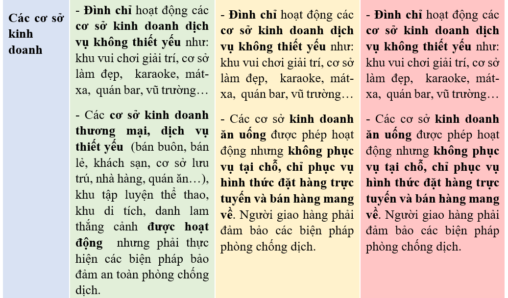 Từ thành công vượt 5 làn sóng dịch của Nhật, chuyên gia đề xuất chiến lược giãn cách ngắn, nhanh về bình thường mới cho Việt Nam - Ảnh 9. Từ thành công vượt 5 làn sóng dịch của Nhật, chuyên gia đề xuất chiến lược giãn cách ngắn, nhanh về bình thường mới cho Việt Nam - Ảnh 9.