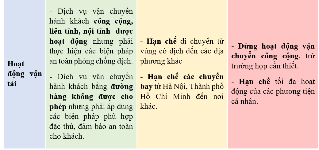 Từ thành công vượt 5 làn sóng dịch của Nhật, chuyên gia đề xuất chiến lược giãn cách ngắn, nhanh về bình thường mới cho Việt Nam - Ảnh 11. Từ thành công vượt 5 làn sóng dịch của Nhật, chuyên gia đề xuất chiến lược giãn cách ngắn, nhanh về bình thường mới cho Việt Nam - Ảnh 11.