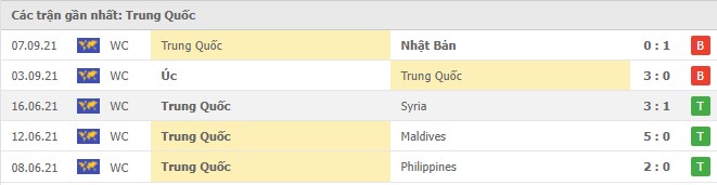 Nhận định, soi kèo, dự đoán đội tuyển Việt Nam vs Trung Quốc (vòng loại 3 World Cup 2022) - Ảnh 3.