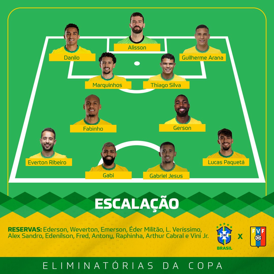 Vắng Neymar, Brazil chật vật ngược dòng đánh bại đội tuyển bét bảng tại vòng loại World Cup Nam Mỹ - Ảnh 1.