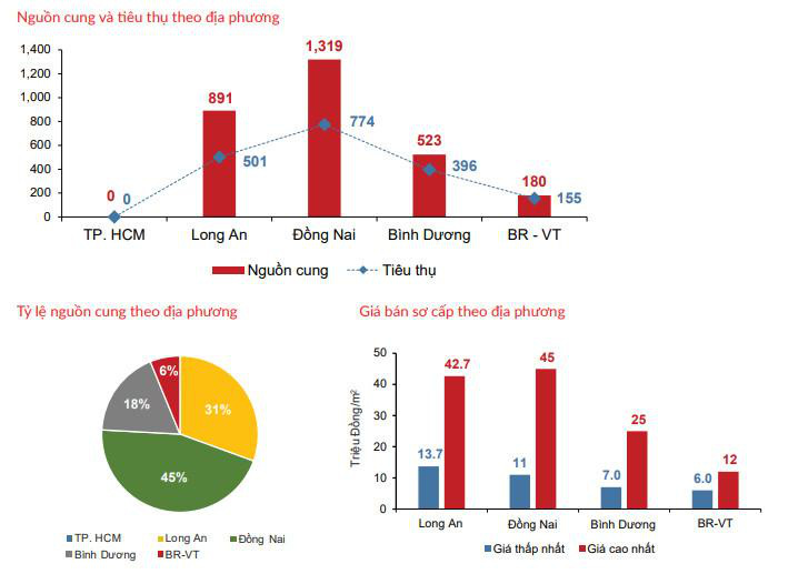 Cơ hội và thách thức cho BĐS miền Trung từ làn sóng Covid-19 - Ảnh 2.