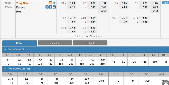 Nhận định, soi kèo, dự đoán Thụy Điển vs Kosovo (vòng loại World Cup 2022 khu vực châu Âu) - Ảnh 1.