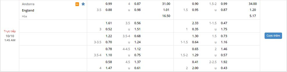 Nhận định, soi kèo, dự đoán Andorra vs Anh (vòng loại World Cup 2022 khu vực châu Âu) - Ảnh 1.