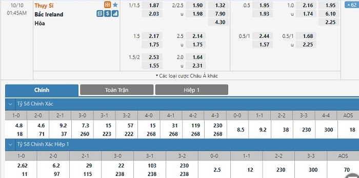 Nhận định, soi kèo, dự đoán Thụy Sĩ vs Bắc Ireland (vòng loại World Cup 2022 khu vực châu Âu) - Ảnh 1.