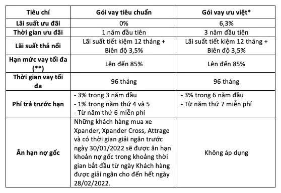 Người Việt có thể mua xe Mitsubishi dễ hơn bao giờ hết nhờ điều này - Ảnh 2. Người Việt có thể mua xe Mitsubishi dễ hơn bao giờ hết nhờ điều này - Ảnh 2.