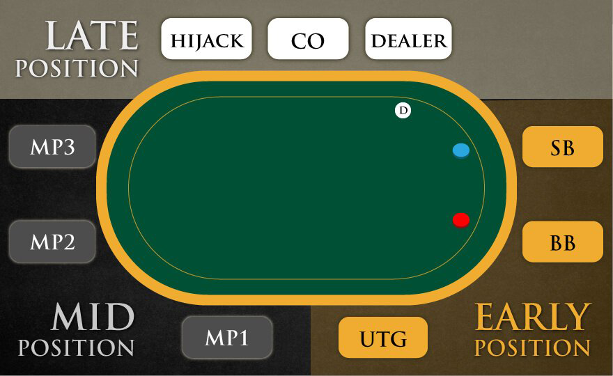 [Poker] Xếp hạng starting hands: Hãy cân nhắc all-in ngay sau khi nhận 2 lá bài này - Ảnh 6.