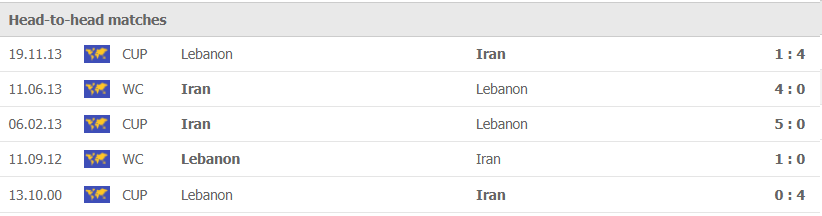 Nhận định, soi kèo, dự đoán Lebanon vs Iran (vòng loại 3 World Cup 2022) - Ảnh 1.