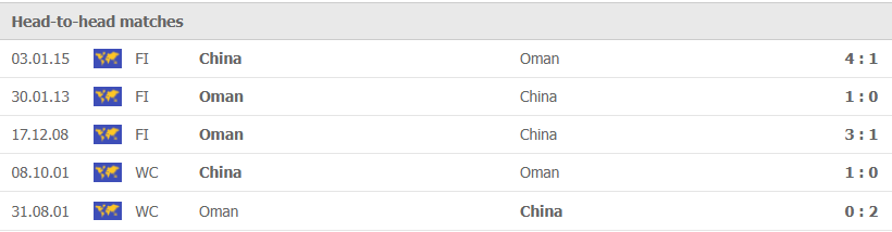 Nhận định, soi kèo, dự đoán Trung Quốc vs Oman (vòng loại 3 World Cup 2022) - Ảnh 1.