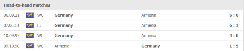 Nhận định, soi kèo, dự đoán Armenia vs Đức (vòng loại World Cup 2022 khu vực châu Âu) - Ảnh 2.