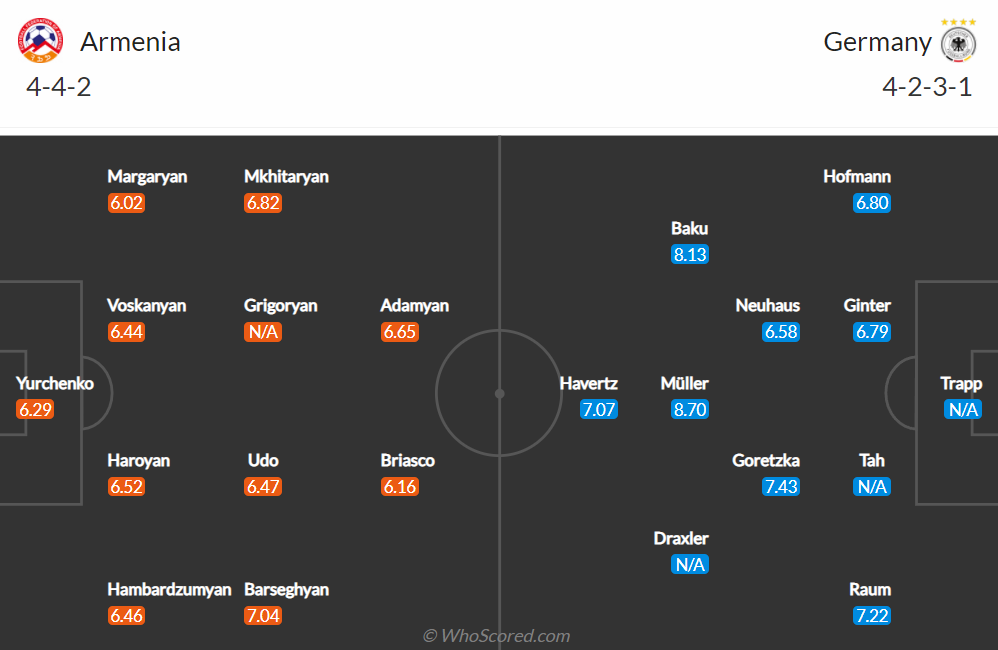Nhận định, soi kèo, dự đoán Armenia vs Đức (vòng loại World Cup 2022 khu vực châu Âu) - Ảnh 1.