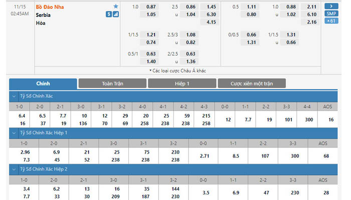 Nhận định, soi kèo, dự đoán Bồ Đào Nha vs Serbia (vòng loại World Cup 2022 khu vực châu Âu) - Ảnh 1.